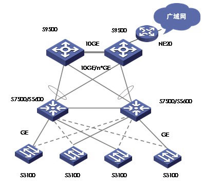 以太网中央监控系统