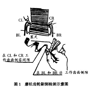 图1，水泥磨机具轮副侧检测示意图