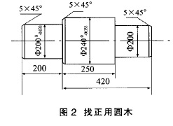 图2 找正用圆木