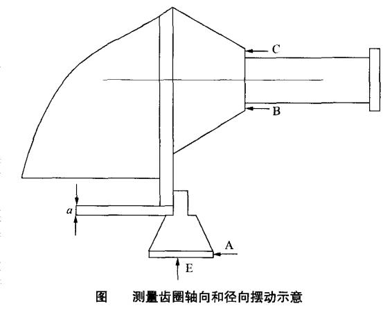 球磨机大齿圈检测